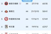 华体会官方入口-关于利兹联接续胜利，晋级成功！的信息