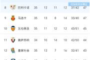 华体会APP-关于皇家马德里主场大胜，西甲领跑优势进一步扩大的信息