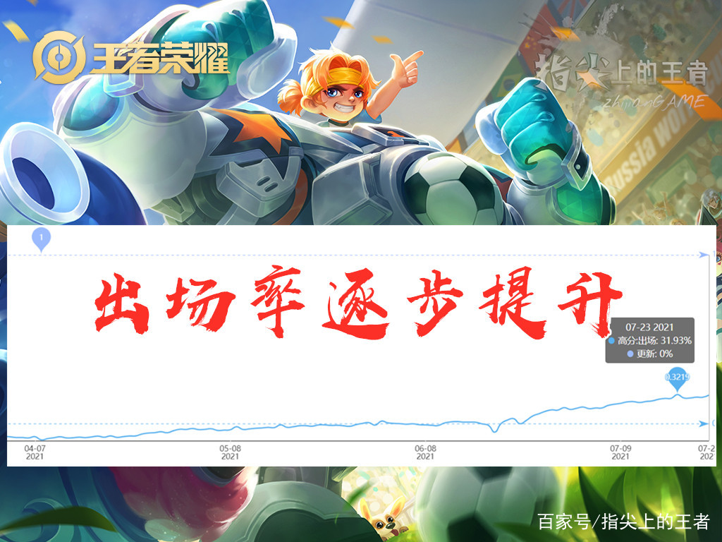 热门队伍突然崛起，成为黑马