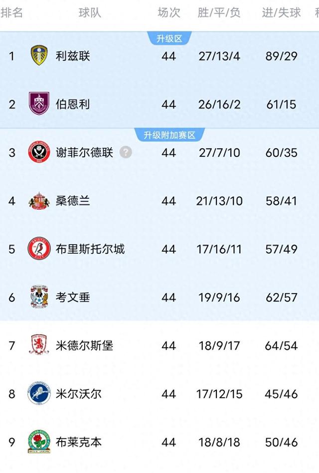 关于利兹联接续胜利，晋级成功！的信息