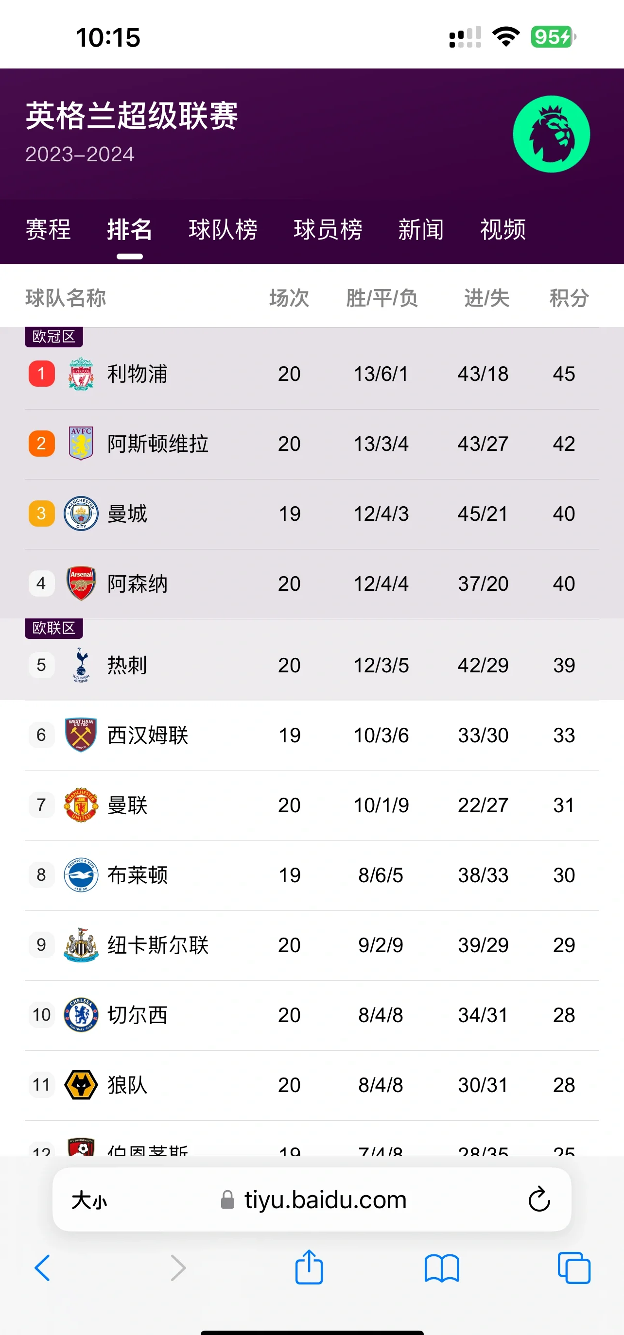 伯明翰城球员受伤，战力大减