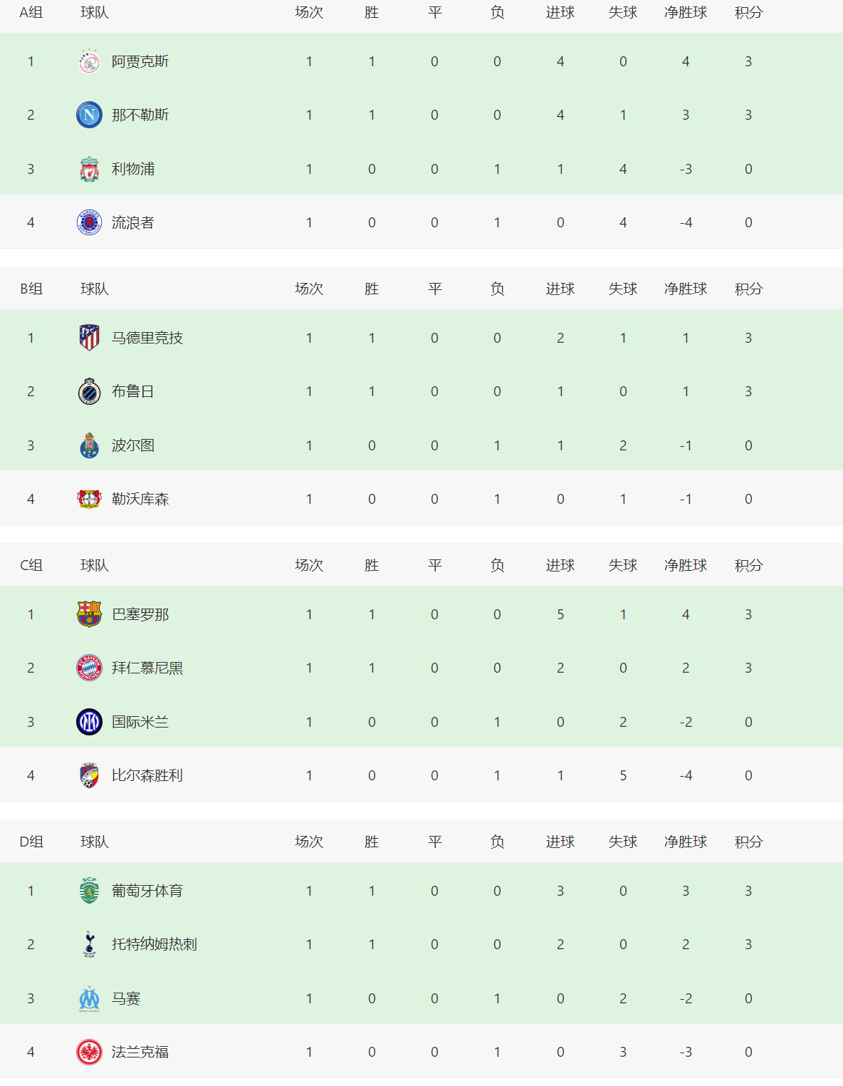 马赛主场告捷守住积分榜位置