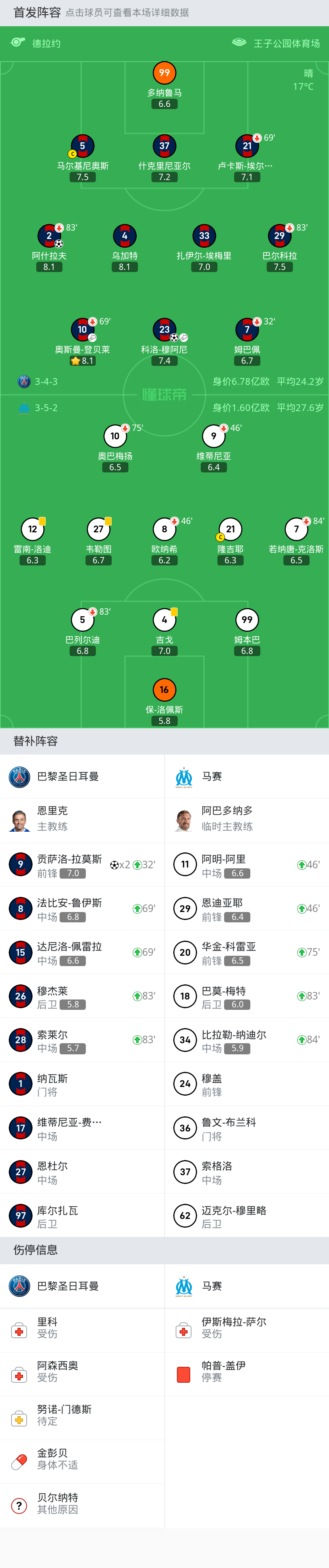 马赛主场告捷守住积分榜位置