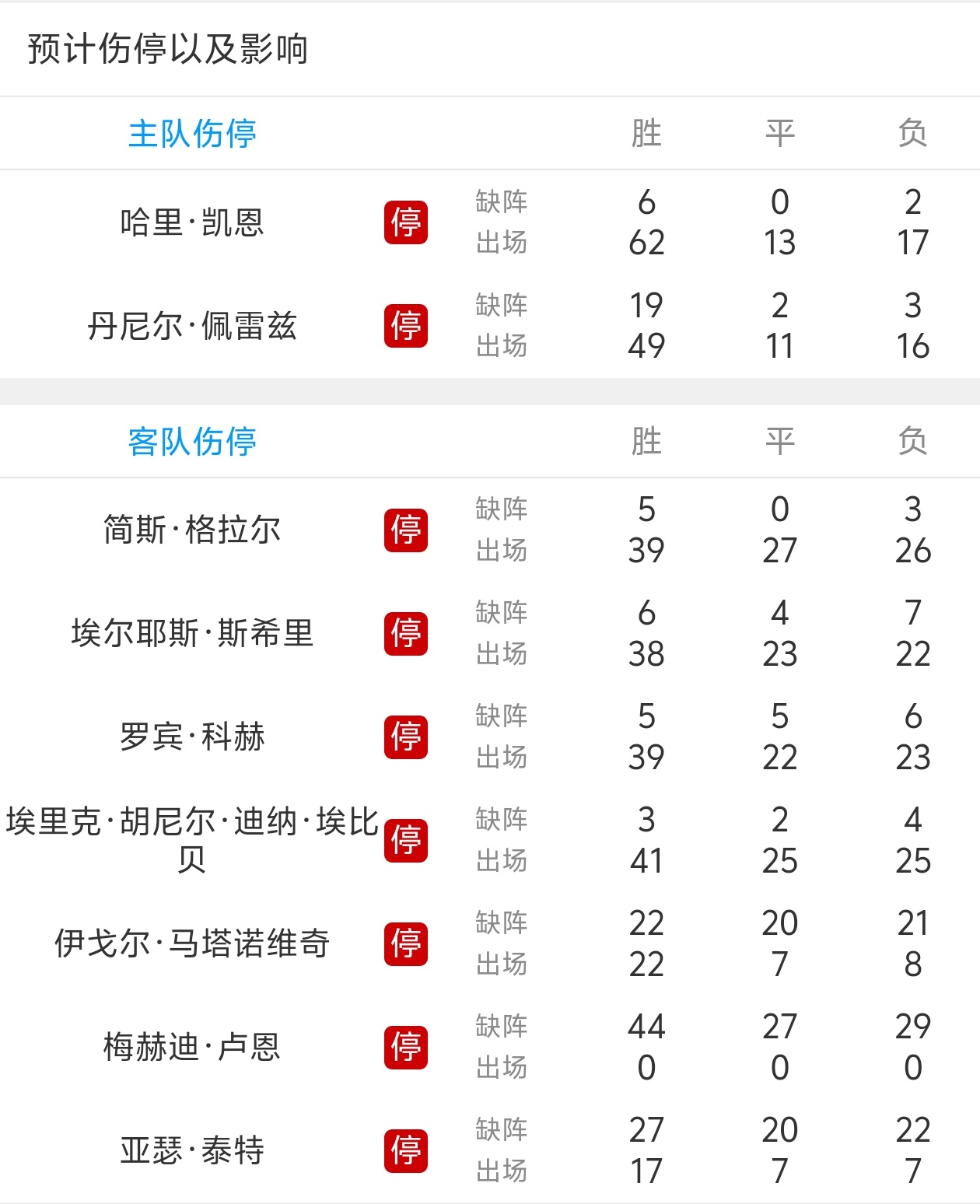 拜仁慕尼黑客场逆袭，晋级四强