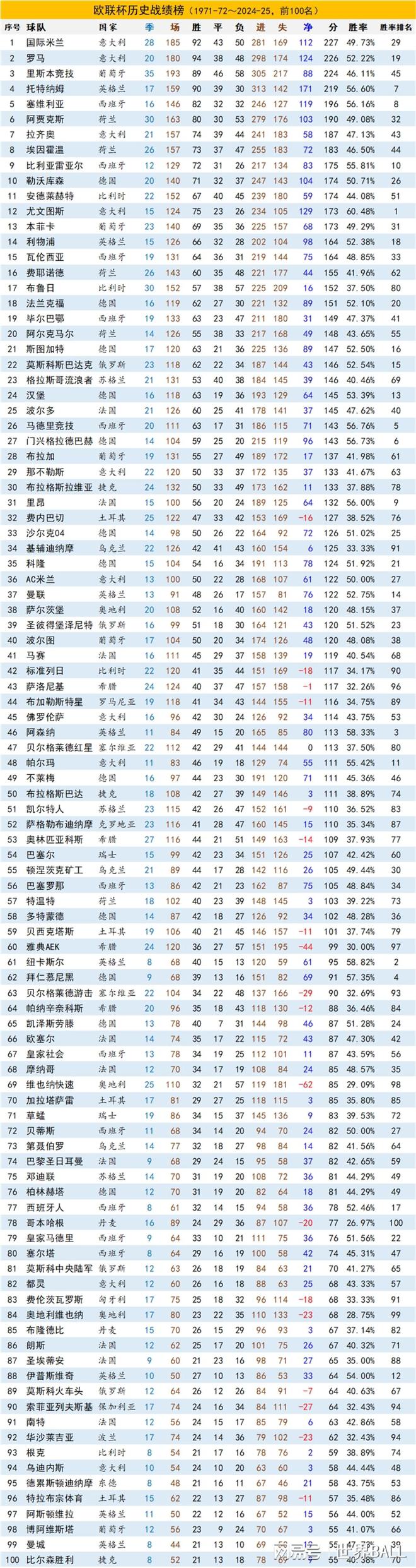 关于法国力克葡萄牙，领先小组积分榜的信息