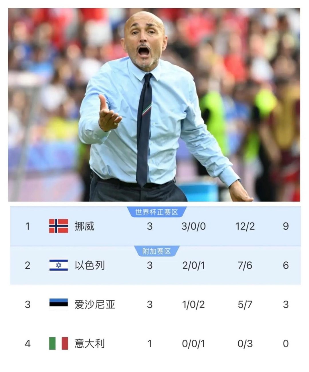 意大利门将神扑，助球队保持不败记录