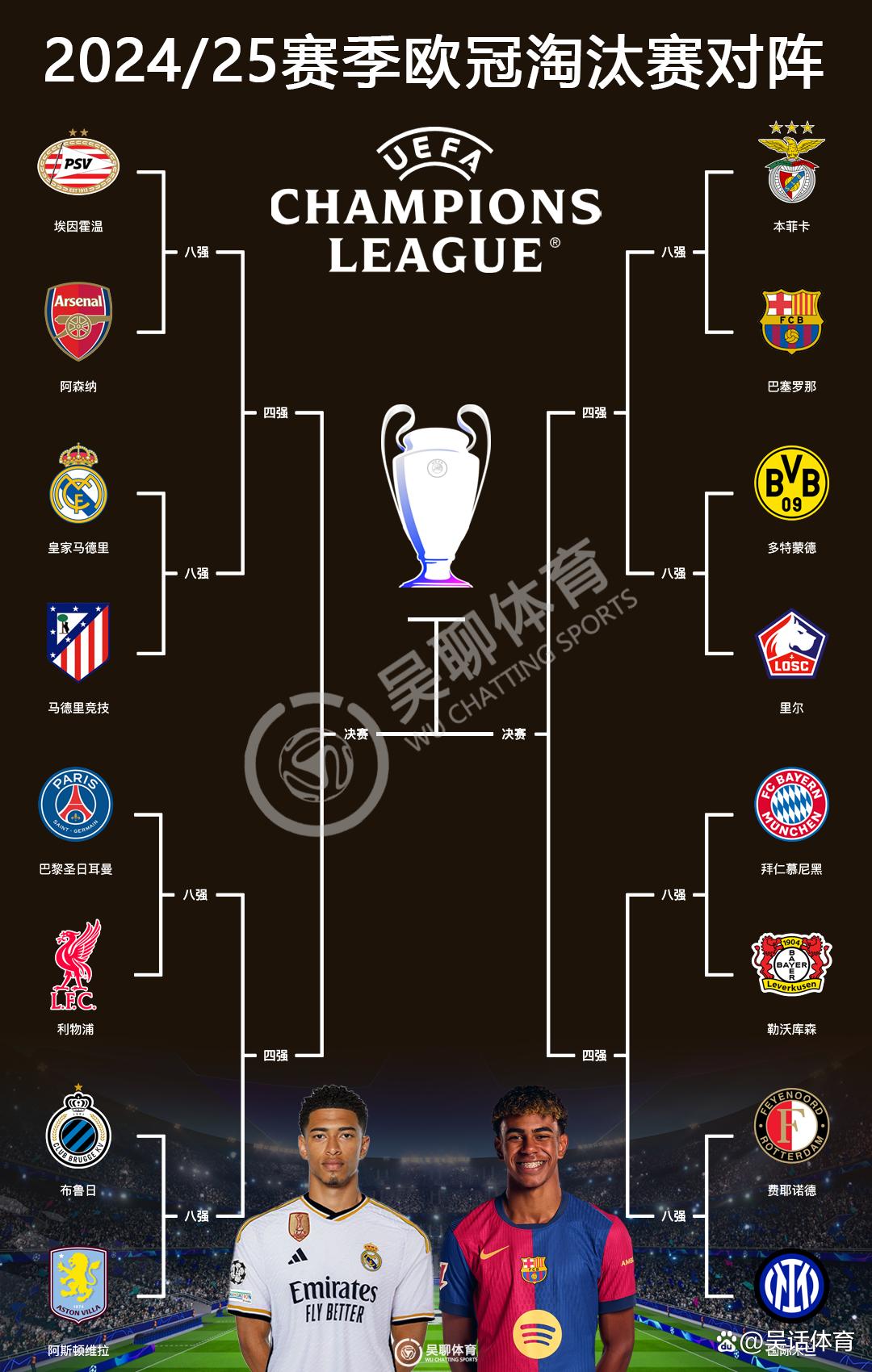 利物浦1-0马德里竞技，欧冠8强对阵确定的简单介绍